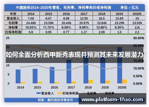 如何全面分析西甲新秀表现并预测其未来发展潜力