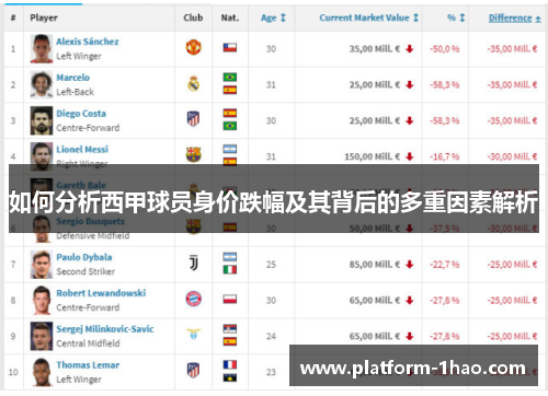 如何分析西甲球员身价跌幅及其背后的多重因素解析 如何分析西甲球员身价跌幅及其背后的多重因素解析