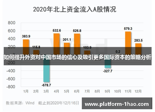 如何提升外资对中国市场的信心及吸引更多国际资本的策略分析