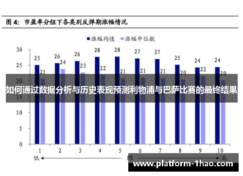 如何通过数据分析与历史表现预测利物浦与巴萨比赛的最终结果 如何通过数据分析与历史表现预测利物浦与巴萨比赛的最终结果