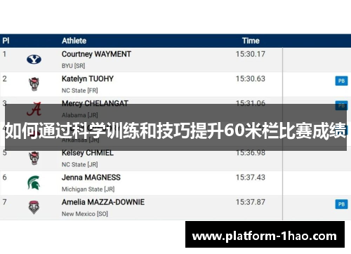 如何通过科学训练和技巧提升60米栏比赛成绩 如何通过科学训练和技巧提升60米栏比赛成绩