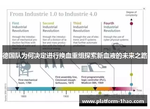 德国队为何决定进行换血重组探索新血液的未来之路