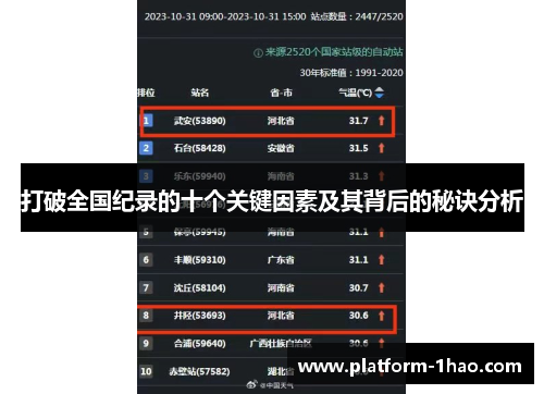 打破全国纪录的十个关键因素及其背后的秘诀分析 打破全国纪录的十个关键因素及其背后的秘诀分析