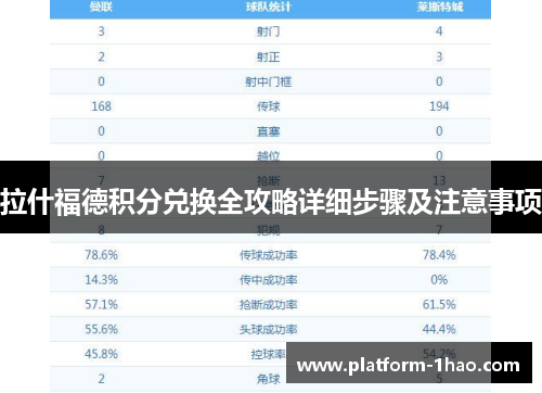 拉什福德积分兑换全攻略详细步骤及注意事项 拉什福德积分兑换全攻略详细步骤及注意事项