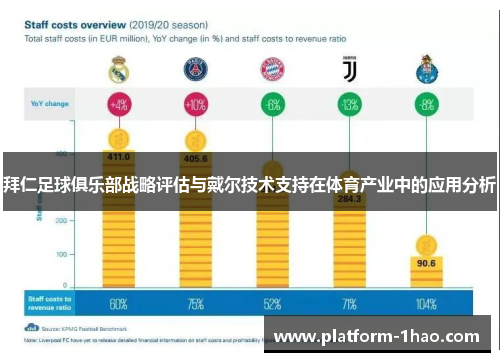 拜仁足球俱乐部战略评估与戴尔技术支持在体育产业中的应用分析 拜仁足球俱乐部战略评估与戴尔技术支持在体育产业中的应用分析